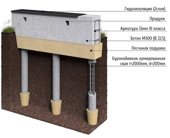 Свайно-ростверковый фундамент в Новосибирске и Новосибирской области